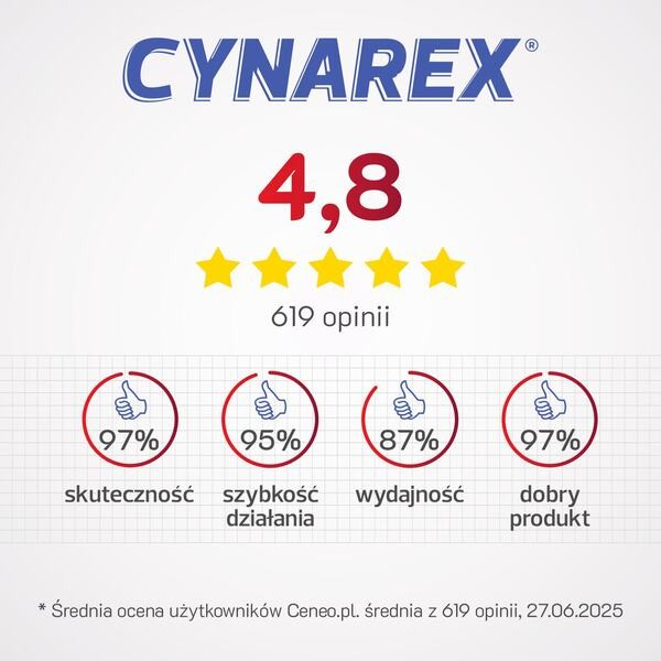 Cynarex, tabletki, 250 mg, 30 szt.