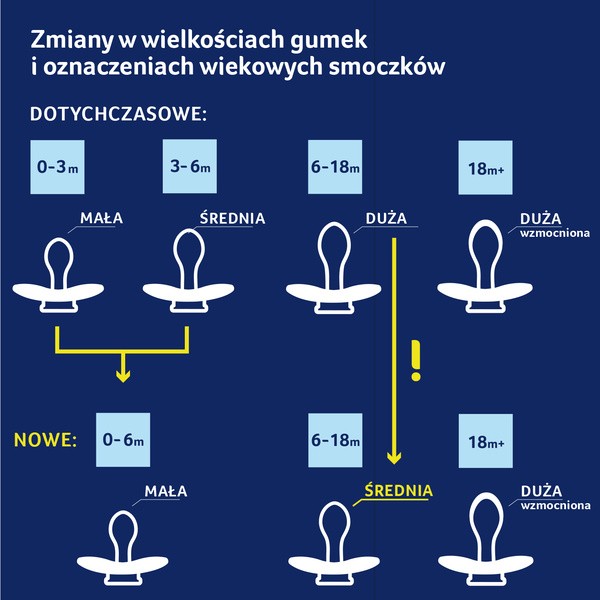 Lovi Indian Summer, smoczek uspokajający, dynamiczny, boy, 6-18 miesięcy, 2 szt.