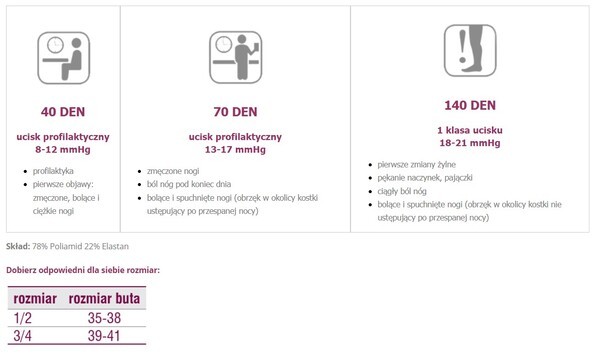 Veera Przeciwżylakowa, podkolanówki uciskowe, 70 DEN, czarny, rozmiar 3/4 (39-41)
