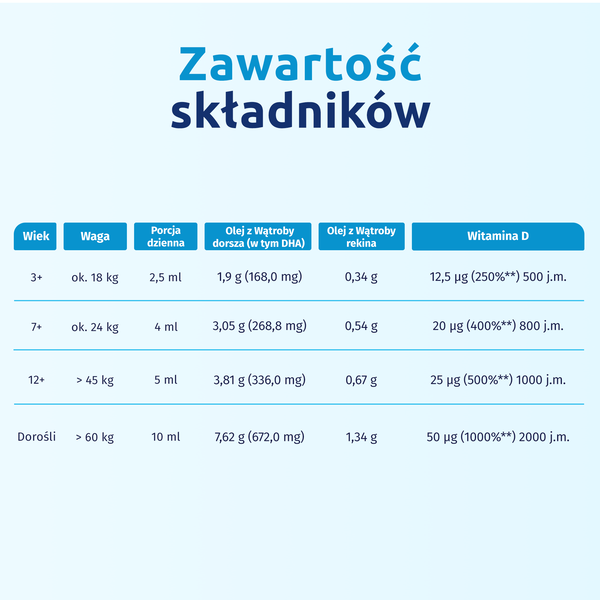 Iskial Junior w płynie, płyn, 100 ml