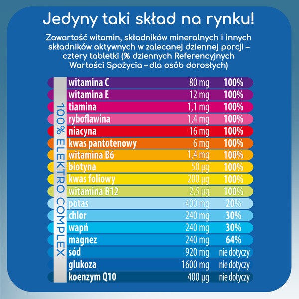 Plusssz Elektrolity + 100% Multiwitamina, tabletki musujące, 24 szt.