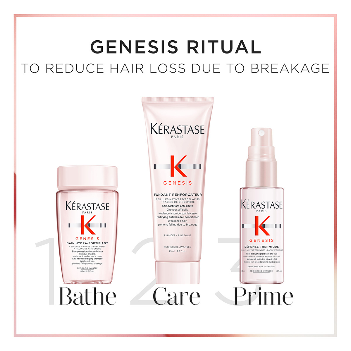 Kérastase Genesis Discovery Set For Anti-Hairfall (80   75   45 ml)