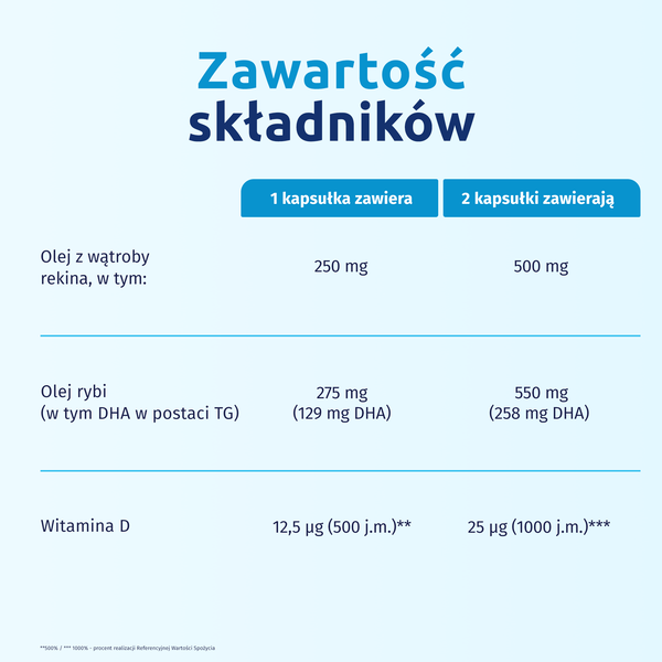 Iskial Junior, kapsułki do żucia, 60 szt.