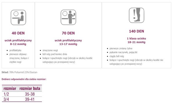 Veera, podkolanówki przeciwżylakowe, 40 DEN, kolor grafitowy, rozmiar 1/2