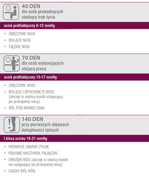 Veera Mikrofibra Premium, podkolanówki uciskowe, mikrofibra,140 DEN, czarny, rozmiar S