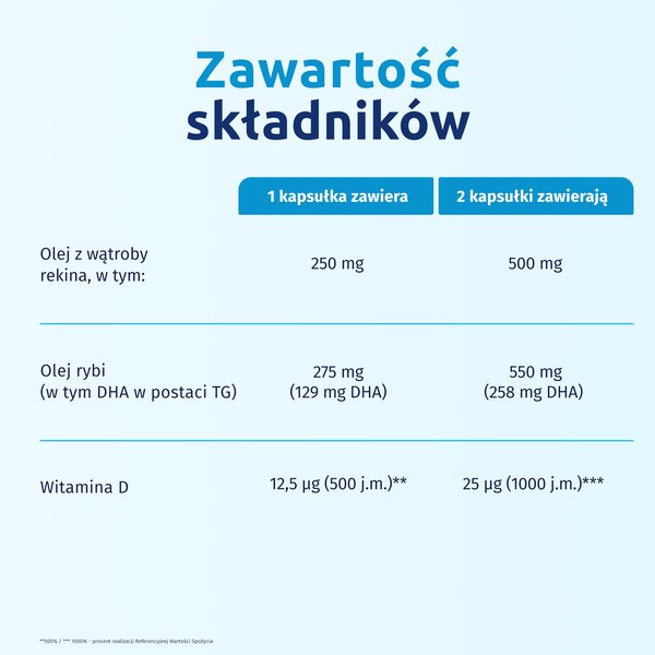 Iskial Junior, kapsułki do żucia, smak cytrynowy, 30 szt.