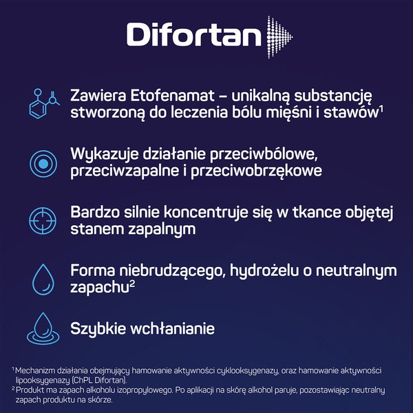Difortan, 100 mg/g, żel,100 g