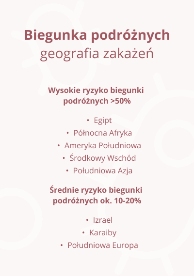 Omni Biotic Travel, saszetki z proszkiem, 5 g x 14 szt.