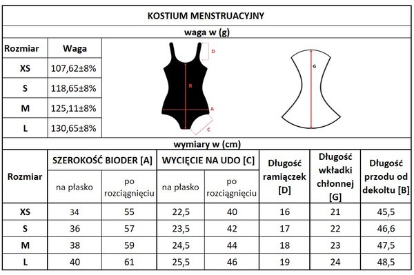 Masmi Reuse Menstruacyjny jednoczęściowy kostium kąpielowy UPF 50+, czarny, rozmiar L, 1 szt.