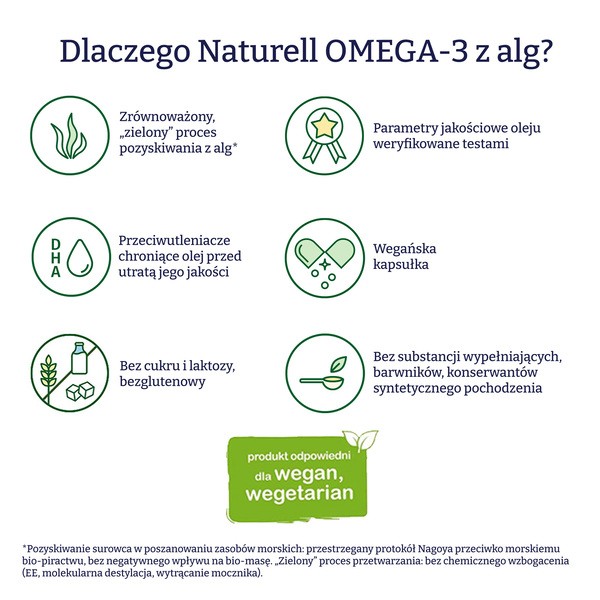 Naturell Omega-3 z alg, kapsułki, 90 szt.