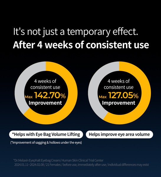 Dr.Melaxin Eyephalt, przeciwzmarszczkowy krem pod oczy, 10 ml