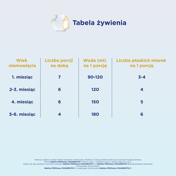 Bebilon Profutura CESARBIOTIK 1, mleko początkowe od urodzenia, proszek, 800 g