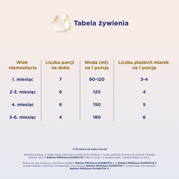 Bebilon PROfutura DUOBIOTIK 1, mleko początkowe od urodzenia, proszek, 800 g