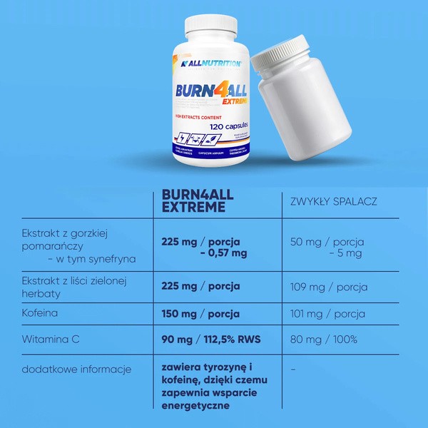 Allnutrition Burn4All Extreme, kapsułki, 120 szt.