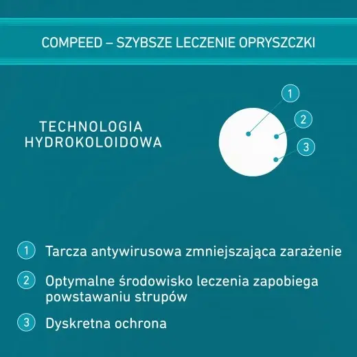 Compeed dyskretny plaster na opryszczkę, 15 szt.
