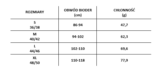 Silver Care, Bielizna damska na lekkie nietrzymanie moczu - niski stan, 100% bawełny organicznej, rozmiar XL, 1 szt.