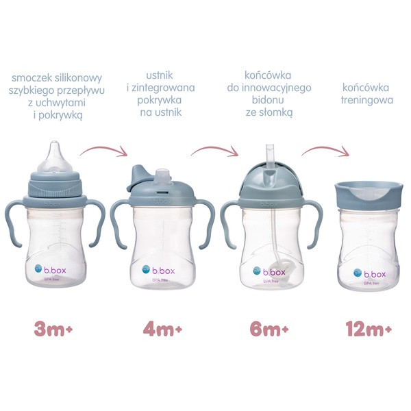 B.box, Zestaw Kubek 4w1 Ocean, 240 ml, 1 szt.