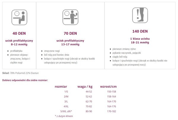 Veera Przeciwżylakowa, rajstopy, 140 DEN, czarne, rozmiar 2/ M
