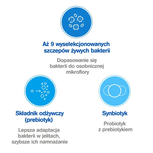 Multilac, kapsułki, synbiotyk (probiotyk +prebiotyk), 10 szt.