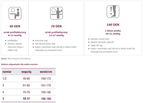 Veera, pończochy przeciwżylakowe, 140 DEN, solei, rozmiar 3