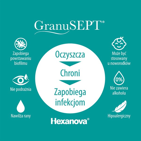 GranuSEPT, roztwór do przemywania ran, 250 ml