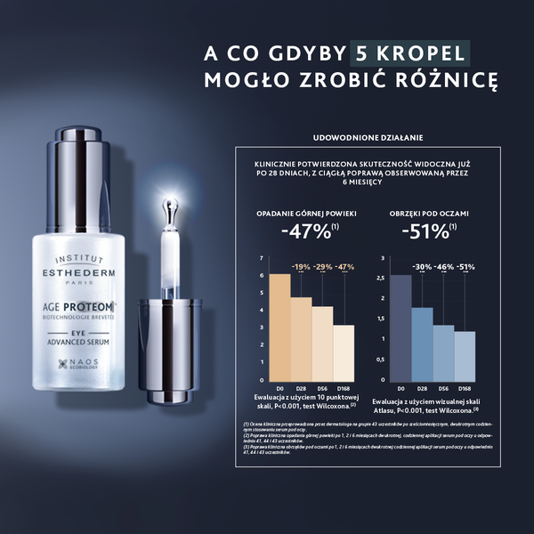 Esthederm Age Proteom Eye Advanced Serum, zaawansowane serum pod oczy odmładzająco-liftingujące, 15 ml
