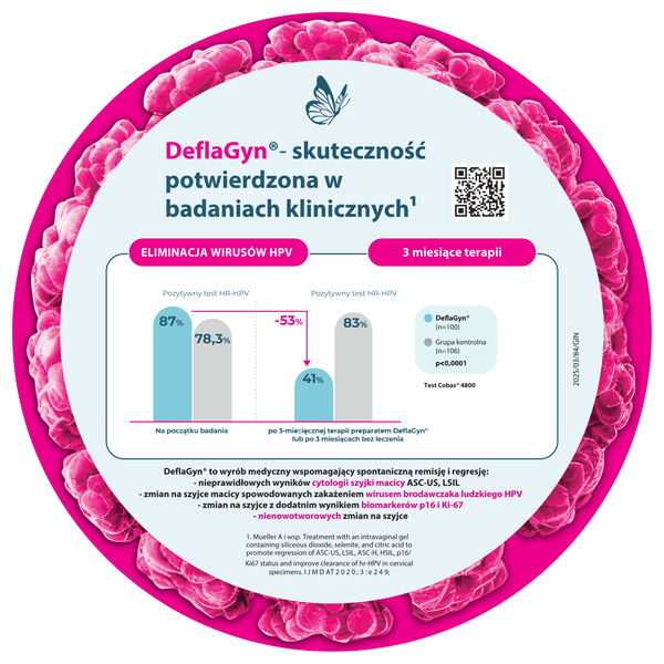 DeflaGyn, żel dopochwowy wspomagający remisję i regresję nieprawidłowych wyników cytologicznych oraz zmian na szyjce macicy wywołanych wirusem brodawczaka ludzkiego HPV, 150 ml + 2 aplikatory