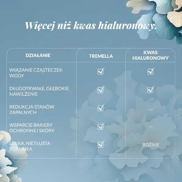 Orientana Hydro-Nawilżenie, odżywczy krem pod oczy, 15 ml